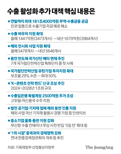 보강무역 이미지