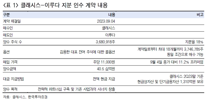 (주)이루다 이미지