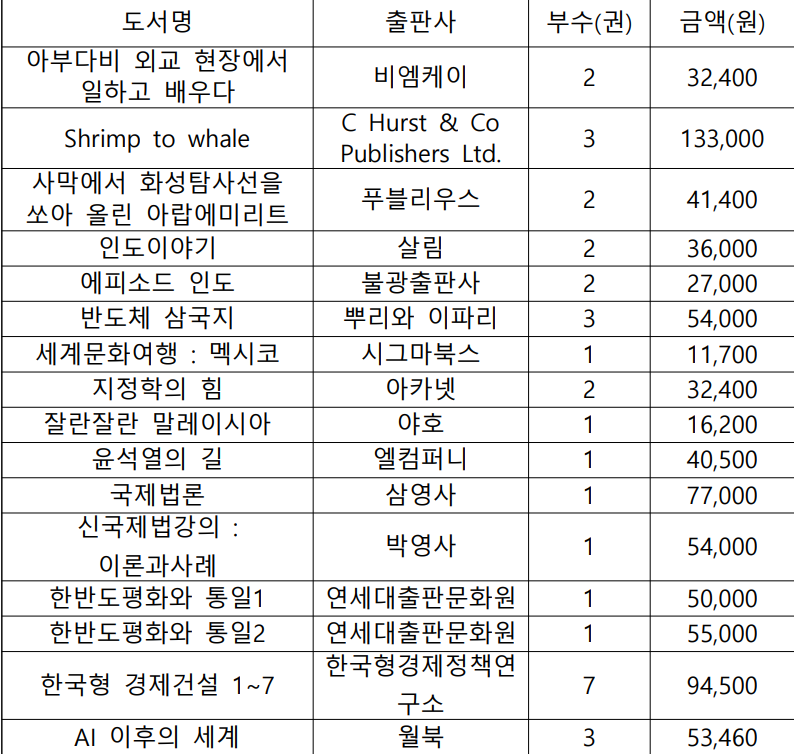 비서실 이미지