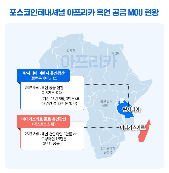 리사 인터내셔널 이미지