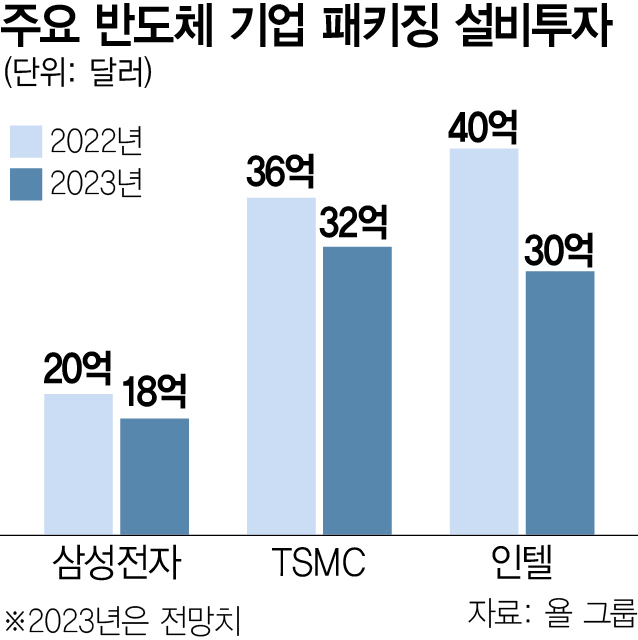 지원패키징 이미지