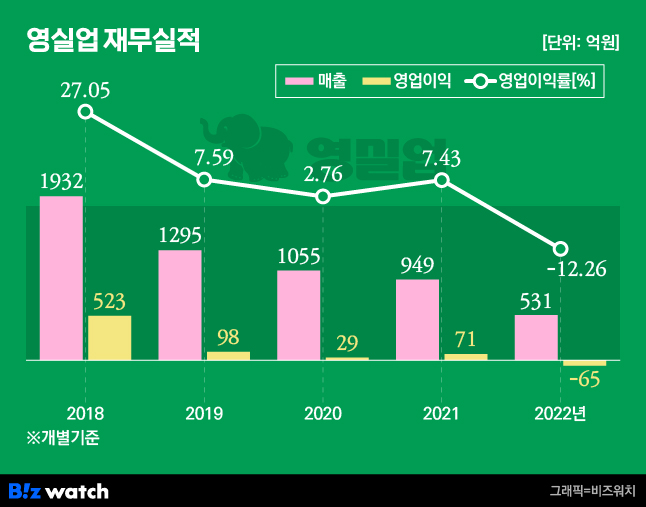 ㈜와이티 이미지