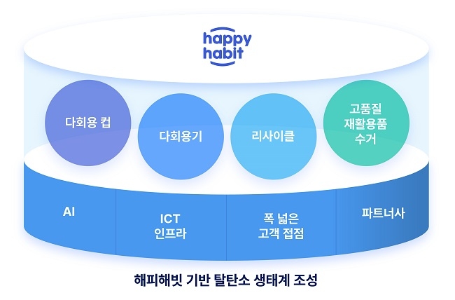 SK텔레콤 이미지
