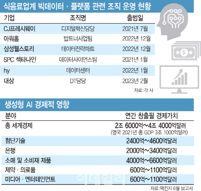 푸드넷시스템 이미지