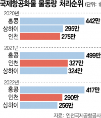 글로벌물류 이미지