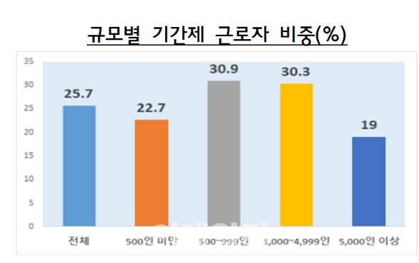 서비스업청소용역 이미지