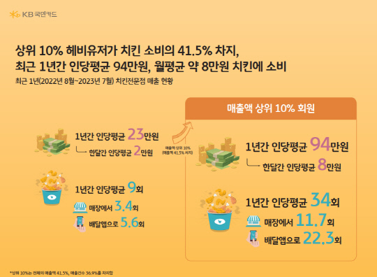 치킨메니아 이미지