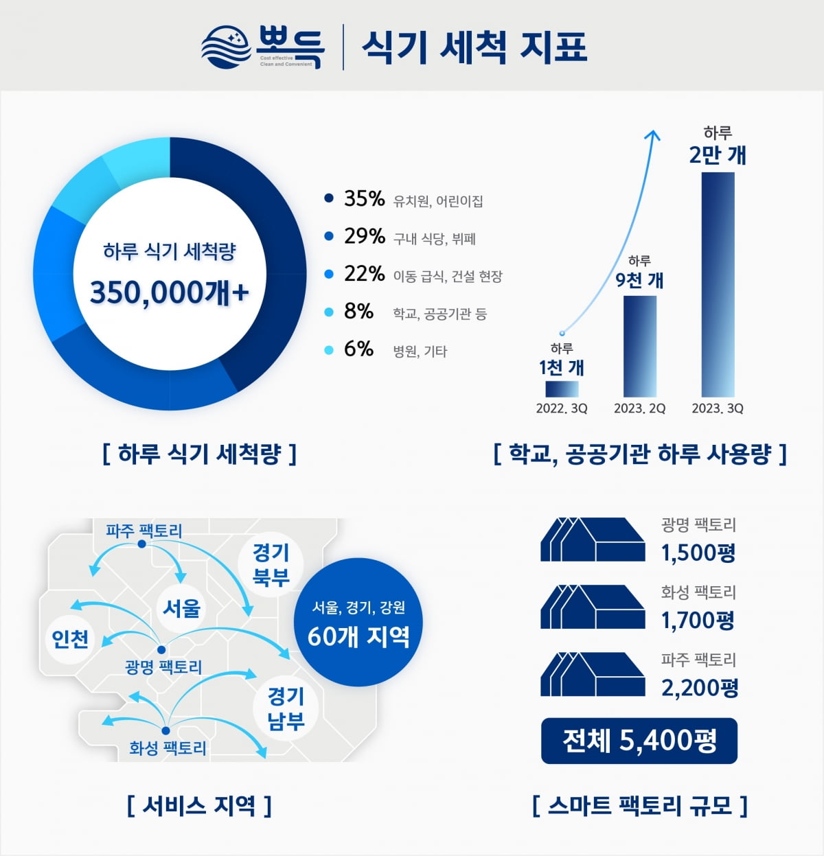 진흥구내식당 이미지