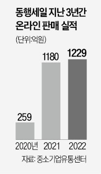 알짜유통 이미지