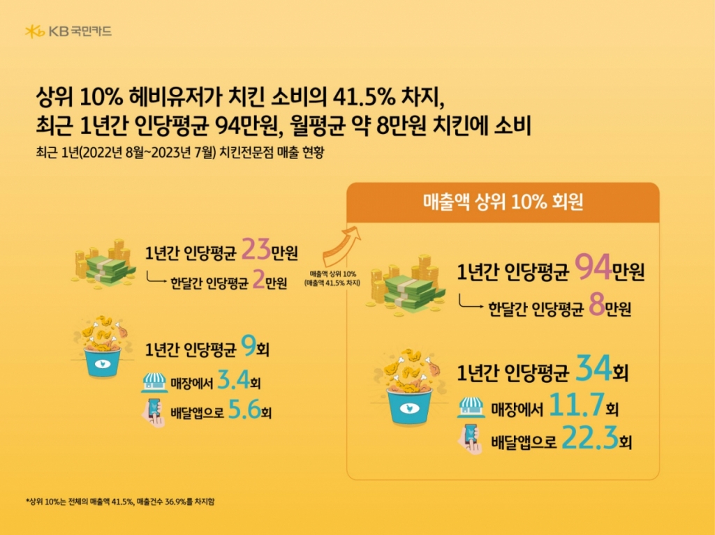 치킨메니아 이미지