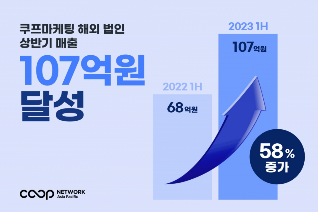 쿠프 이미지