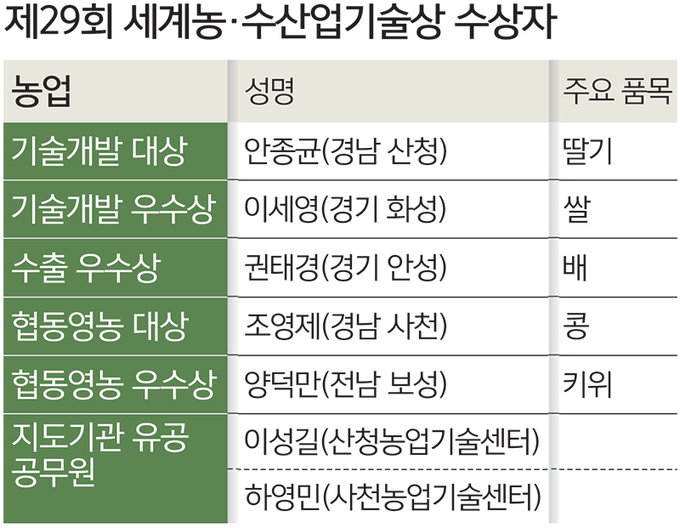 콩사랑영농조합법인 이미지