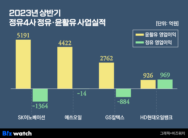 현대윤활유 이미지