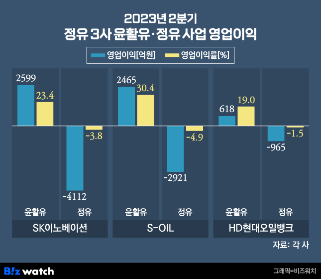 현대윤활유 이미지