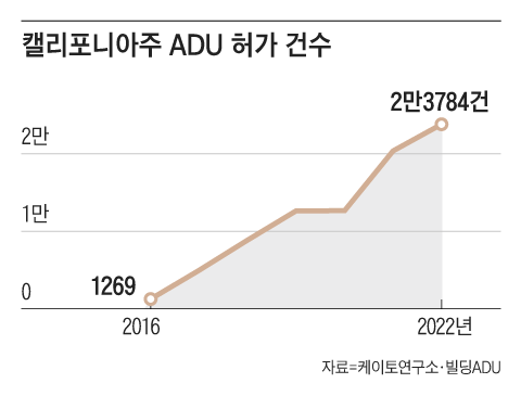 별채 이미지