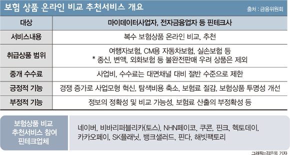빅테크 이미지