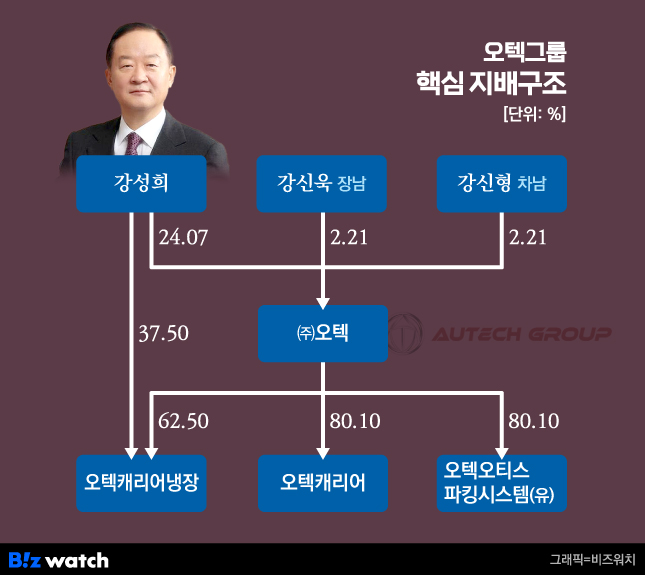 오티스엘리베이터 유한회사 이미지