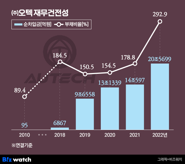 오텍캐리어(주) 이미지