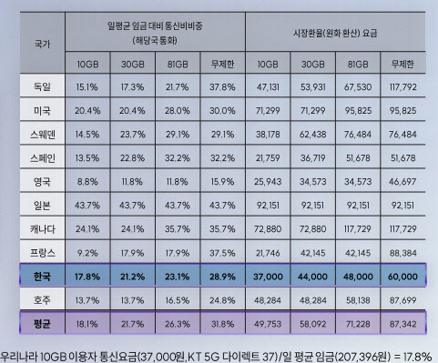 우리나라통신 이미지