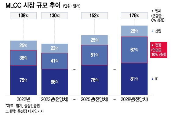 삼성전기(주) 이미지