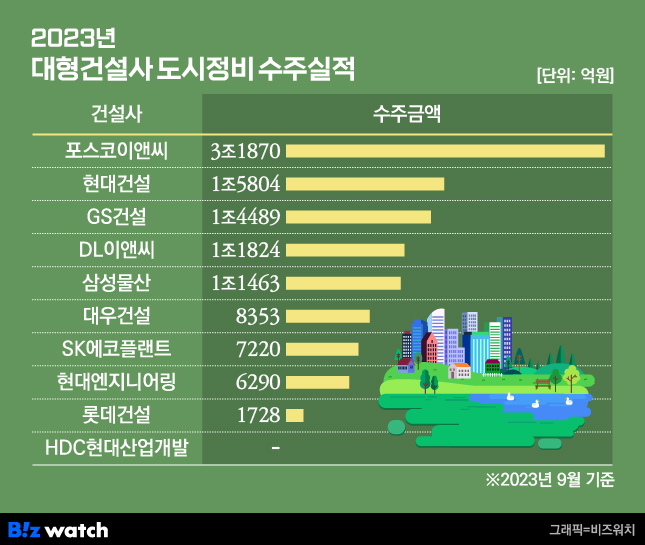 동아정비 이미지