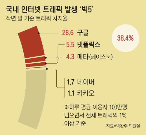 서비스테크 이미지