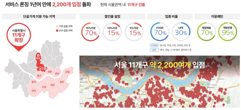단골가게 이미지