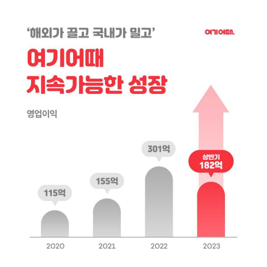 여기요 이미지