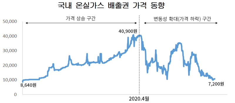 이월가스 이미지