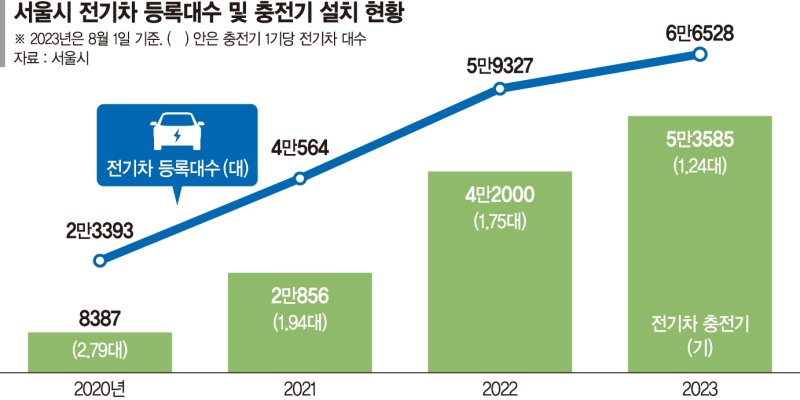 서울전기 이미지