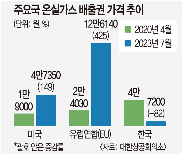 이월가스 이미지