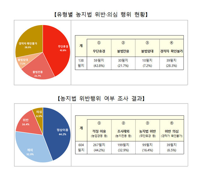 소유축산 이미지
