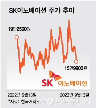 우리이노베이션주 이미지