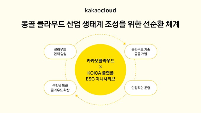 엔터프라이즈 이미지