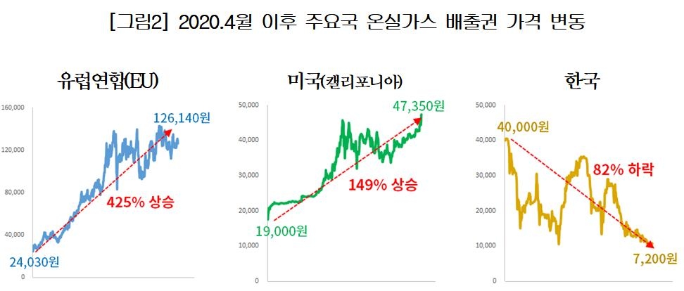 이월가스 이미지