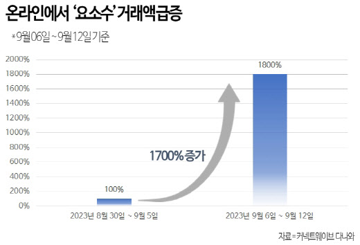 커넥트 이미지