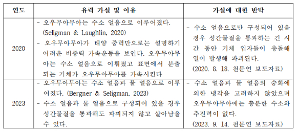 오우무아무아 이미지