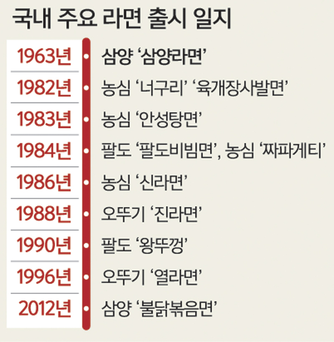 선도식품 이미지