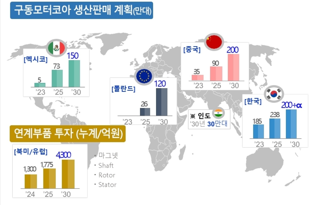 코어인터내셔날 이미지