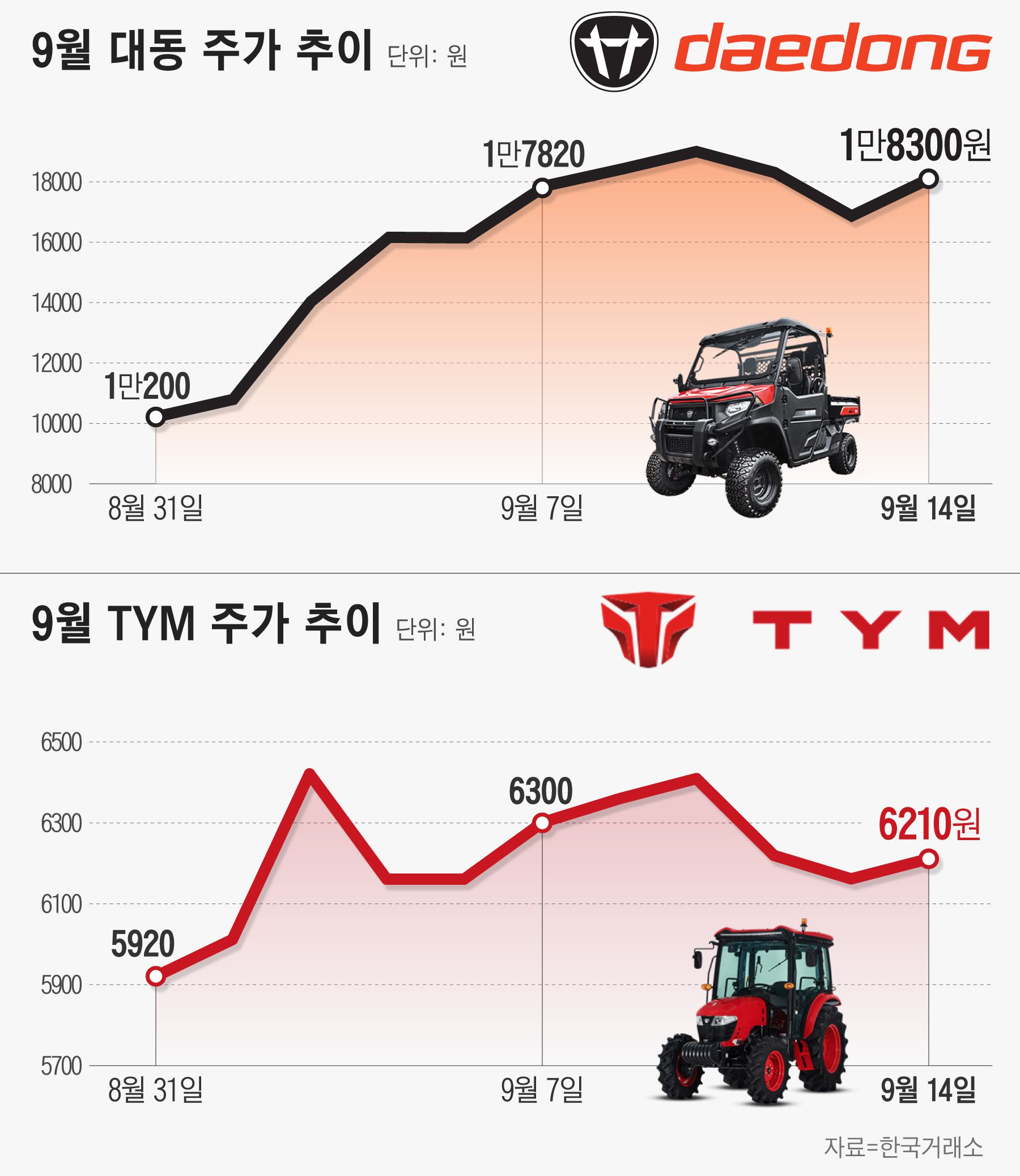 대동농기계 이미지