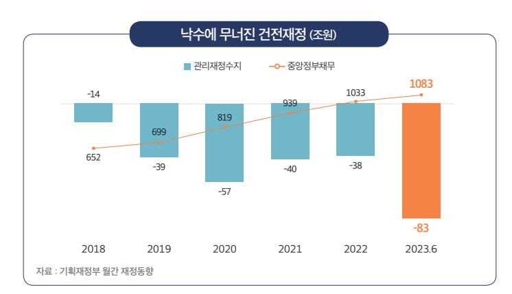 재정분식 이미지