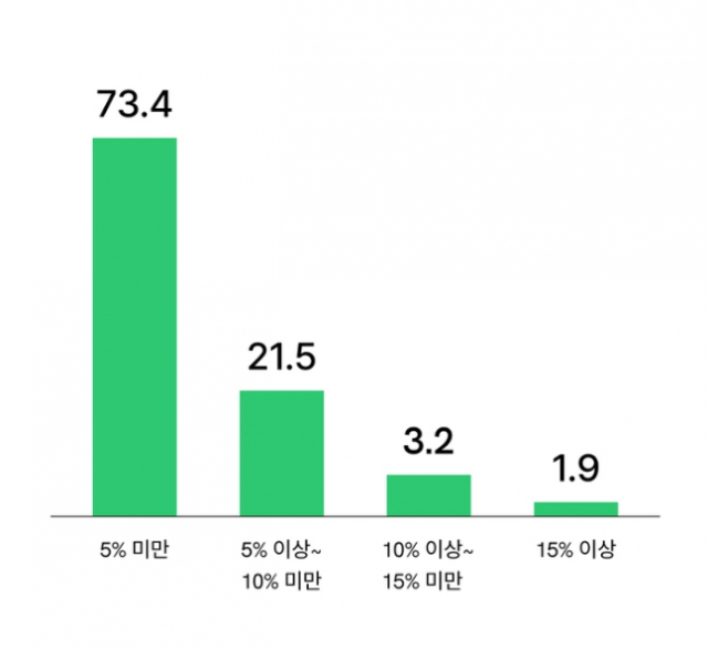 (주)대신상사 이미지