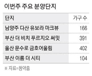 (주)단지 이미지