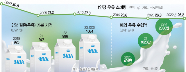 프리미엄우유 이미지