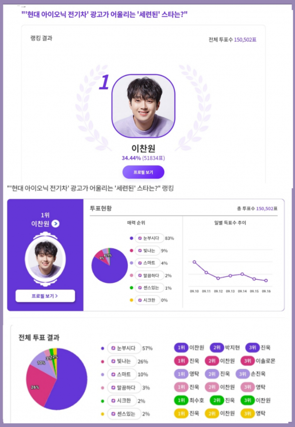 스타전기 이미지