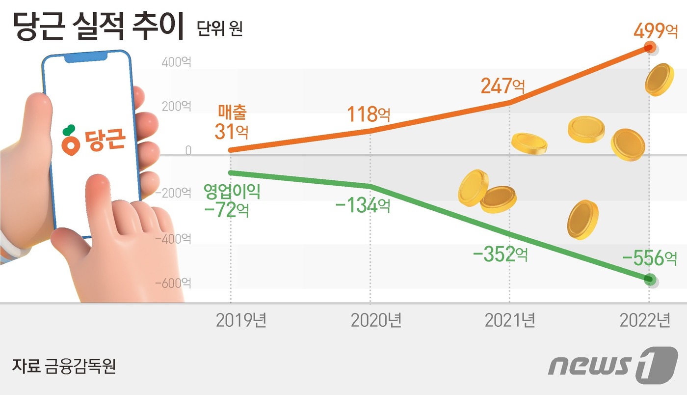 하이퍼웨이 이미지