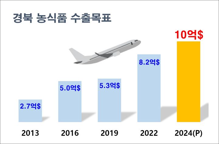 해온푸드 이미지