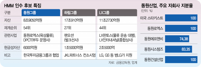 동원컨설팅 이미지