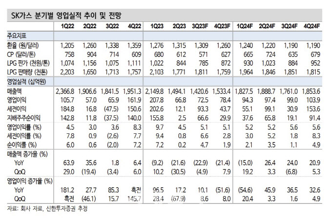 신한상회 이미지