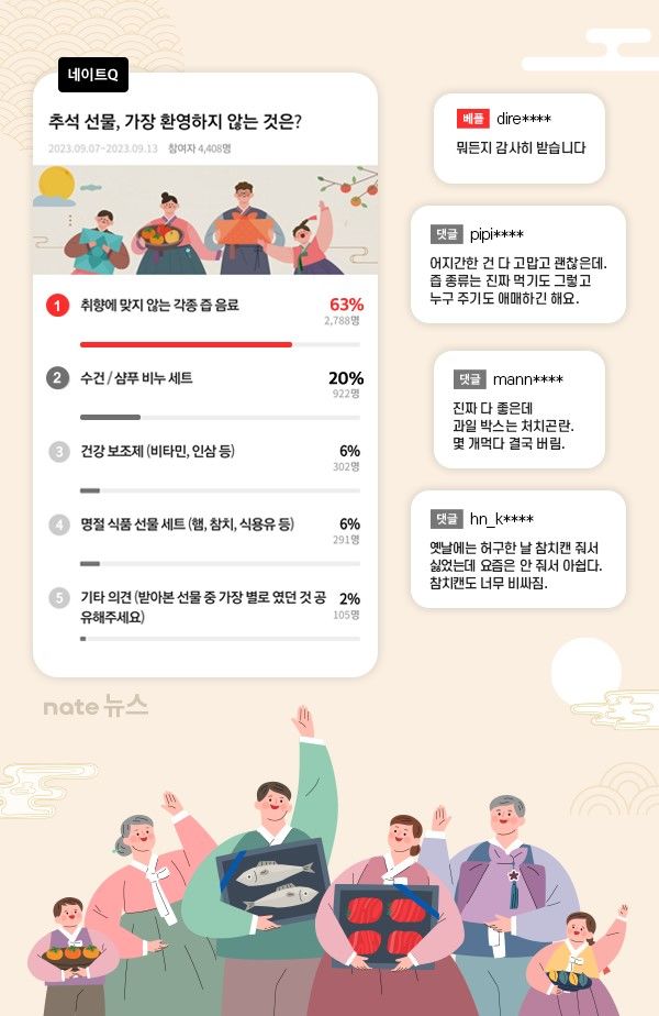 에스케이커뮤니케이션즈(주) 이미지
